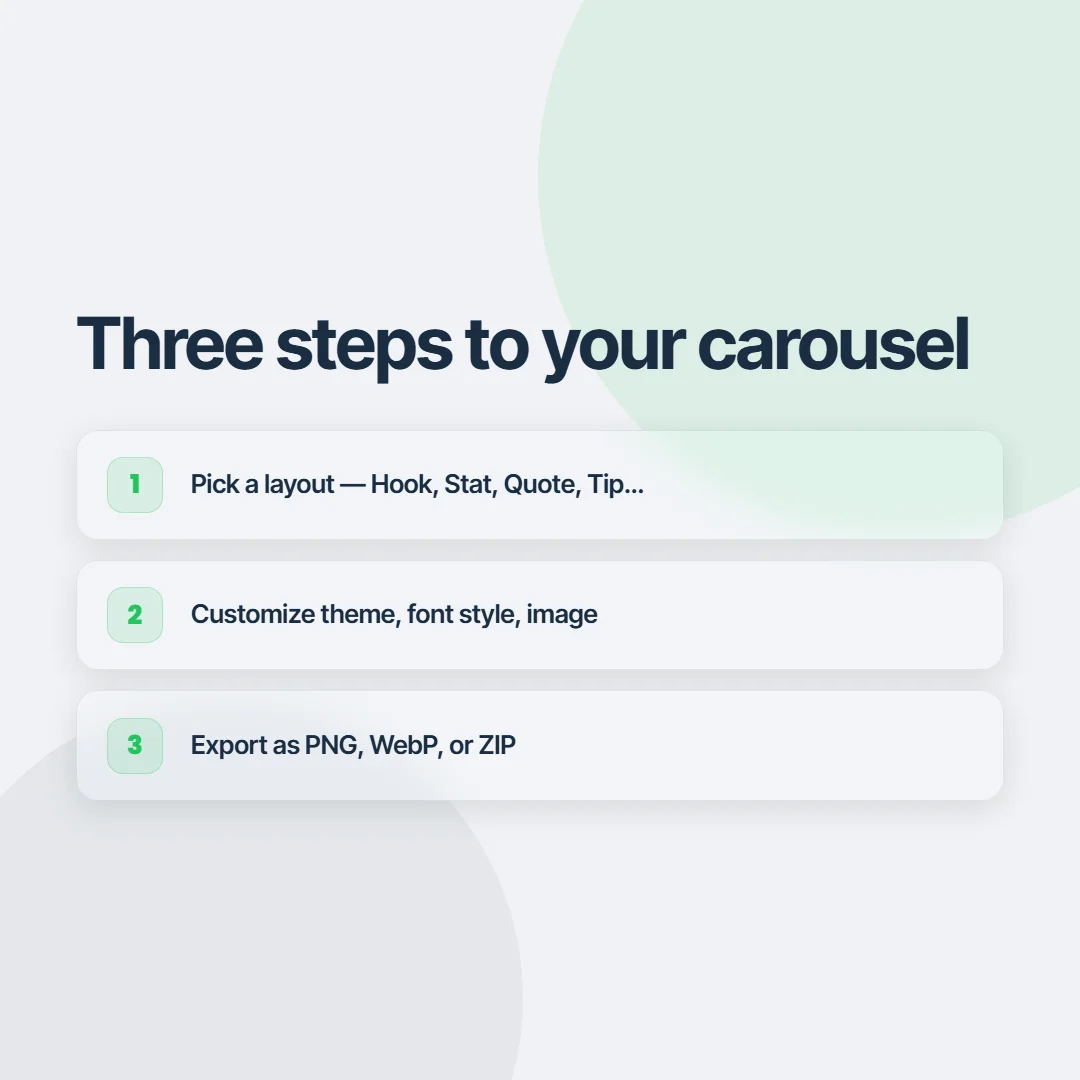 A carousel slide with three concise steps